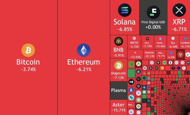 Crypto Crash: $170B Vanishes Overnight—What Happened? —  crypto market crash, cryptocurrency loss news, digital asset downturn