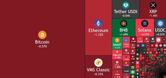 Crypto Crash: $70 Billion Vanishes in Just 24 Hours! —  Crypto market crash, Market cap decline, Cryptocurrency meltdown