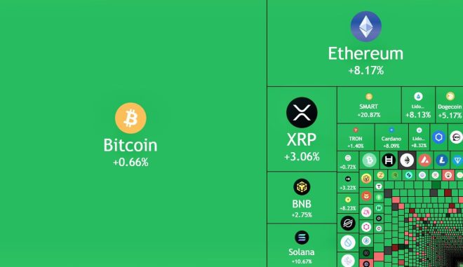Crypto Surge: $130B Added in 24 Hours—What's Next? —  crypto market surge, record crypto investment growth, cryptocurrency market update 2025