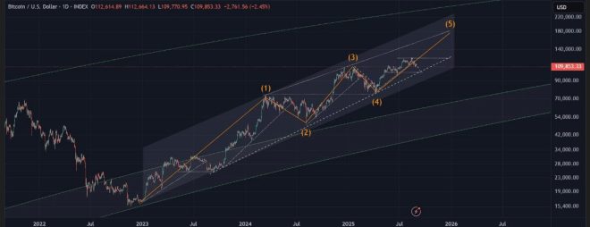 Dave The Wave's Shocking Bitcoin Prediction: $180K Ahead! — Bitcoin price prediction, cryptocurrency market analysis, future crypto trends