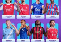 EA Sports Player of the Month: Shocking Nominees Revealed! —  EA Sports Player of the Month nominees August 2025, August 2025 football player awards, top football players August 2025