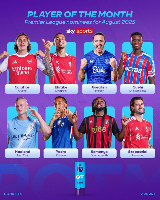 EA Sports Player of the Month: Shocking Nominees Revealed! — EA Sports Player of the Month nominees August 2025, August 2025 football player awards, top football players August 2025