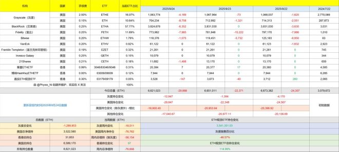 ETH抄底机会？飞哥分析引发深思！ —  以太坊投资分析, 加密货币市场趋势, 2025年ETH价格预测