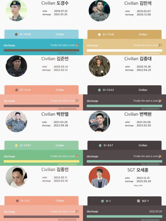 EXO Members Finish Military Service: What's Next for K-Pop? —  EXO members return from military service, K-pop idols discharged 2025, EXO reunion celebration