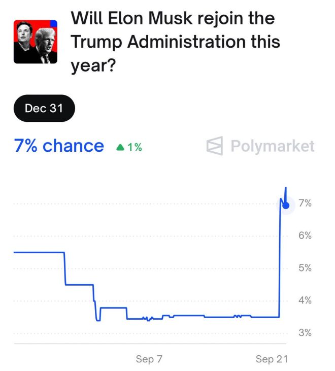 Elon Musk's Shocking Move: Back to Trump Administration? — Elon Musk Trump administration news, Charlie Kirk memorial meeting updates, 2025 political alliances reshaping