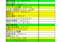 "Emotions Run High in Shadowverse WB: 120 Matches Played Reveals Shocking Results!" —  Shadowverse WB, emotional rollercoaster, card game 2025