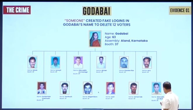 "Explosive Election Scandal: Fake Voters Added in Mahadevapura, Real Voters Deleted in Aland - Shocking Details Revealed!" —  Election fraud scandal, Voter manipulation scheme, Political corruption scandal