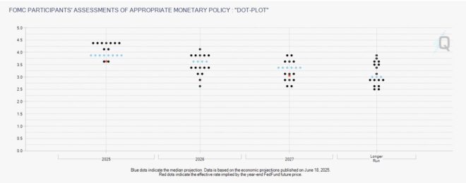 Fed's New Dot Plot: Rate Predictions That Shock!  —  Federal Reserve interest rate forecast, economic outlook 2025, monetary policy update