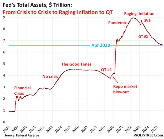 Fed's Shocking Balance Sheet Plunge: What’s Next? —  Federal Reserve asset reduction, US economic impact 2025, monetary policy changes