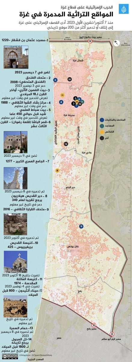 Gaza's Priceless Artifacts Saved—But at What Cost? — Gaza cultural heritage crisis, priceless artifacts rescue Gaza, Israel airstrikes heritage protection 2025