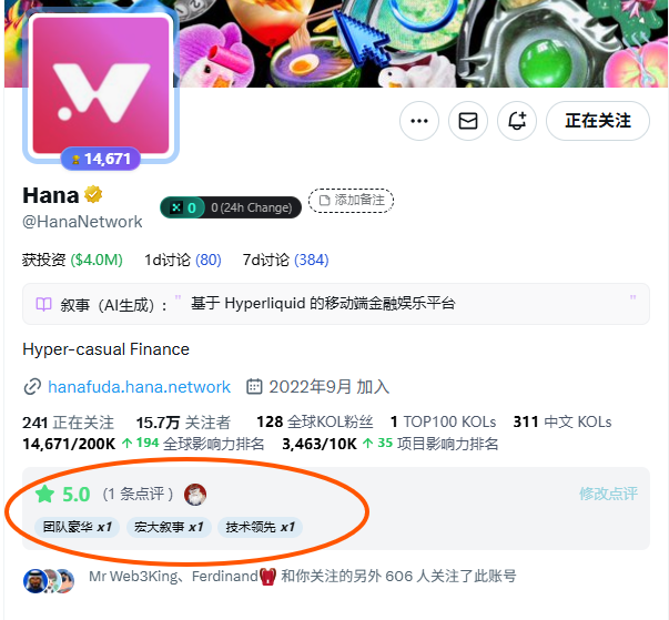 Hana与Kaito活动：最后机会，快来围观！ —  Hana 代币公售, KaitoAI 奖励活动, 加密货币投资 2025