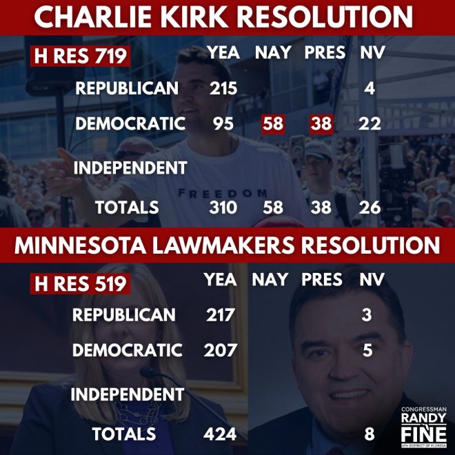 House GOP Unites: Dems Divided on Minnesota Murders! — House Republicans condemn violence, Accountability for House Democrats, Minnesota murder controversy 2025