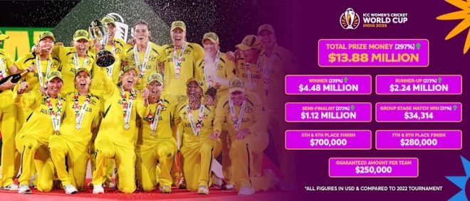 ICC's Shocking Prize Money: Is It Enough for Women? — Women's World Cup prize money, ICC record prize distribution, Jay Shah women's cricket achievements