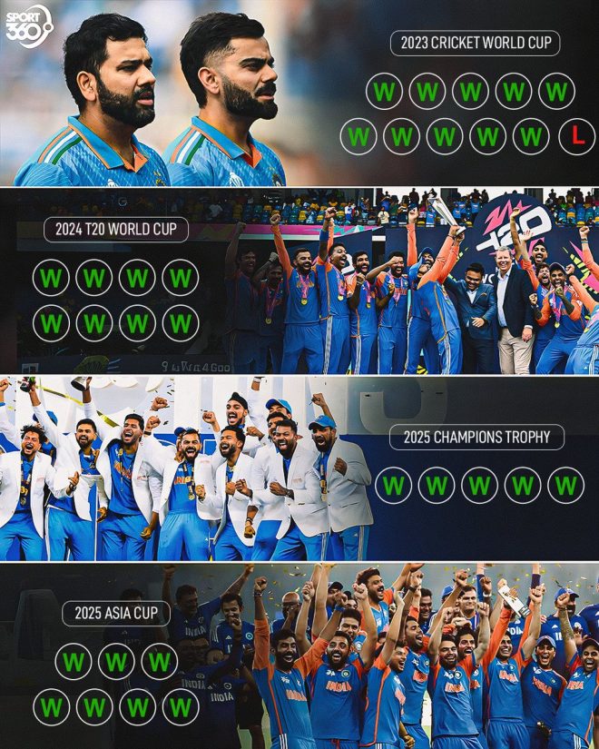 India's Dominance: Is Cricket Losing Its Competitive Edge? —  India's impressive tournament record, India cricket dominance in multination events, India's recent success in international tournaments 2025