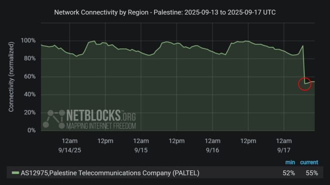 Internet Blackout in Gaza: Is the Truth Being Silenced? —  Gaza internet outage, Gaza crisis communication, Middle East blackout 2025