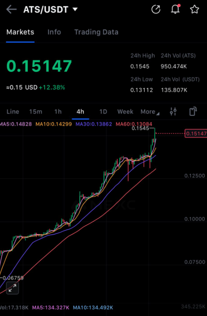 Is $ATS the Next Crypto Gem? Market Cap Hits $10M! —  $ATS cryptocurrency forecast, crypto market cap analysis, upcoming altcoin trends