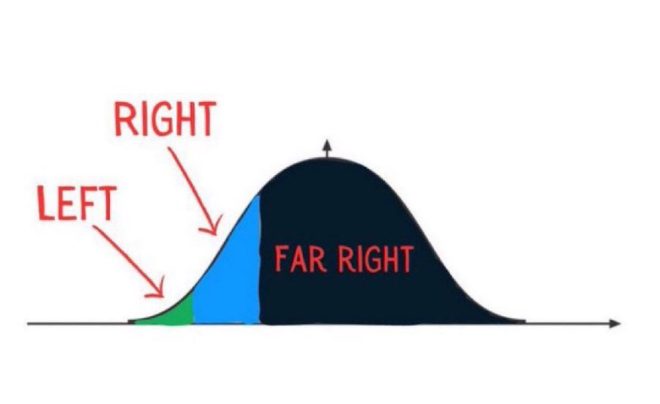 Is "Far Right" Just a Buzzword? The Truth Exposed! —  extremism discourse, political labeling misuse, radical ideology confusion