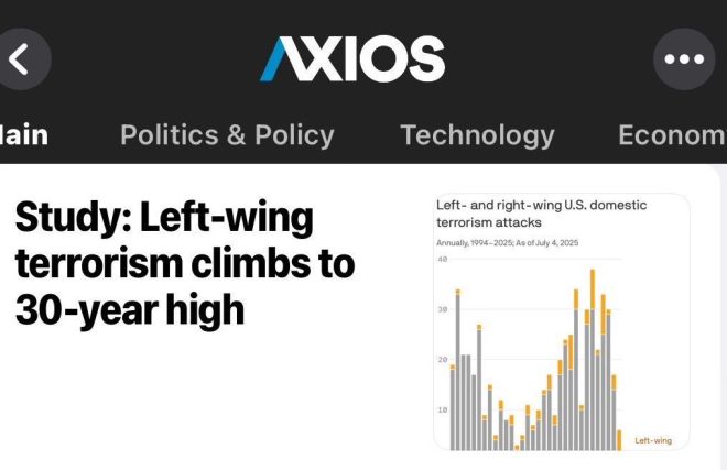 Is Labeling Leaders as 'Fascist' Fueling Political Violence? —  Extreme political discourse, incendiary political rhetoric, divisive speech consequences