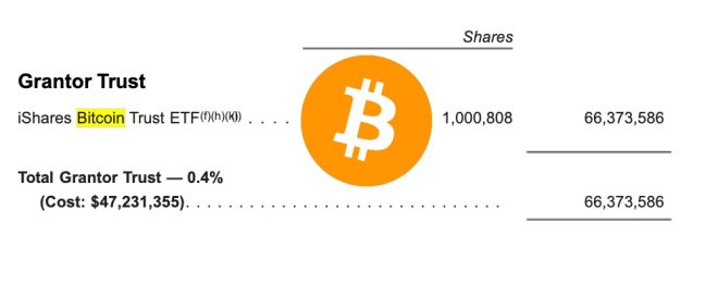 JUST IN: BlackRock's $16.9B Fund Snags $66M in Bitcoin ETF!💥 —  BlackRock Bitcoin investment news, Global Allocation Fund cryptocurrency holdings, 2025 Bitcoin ETF market trends