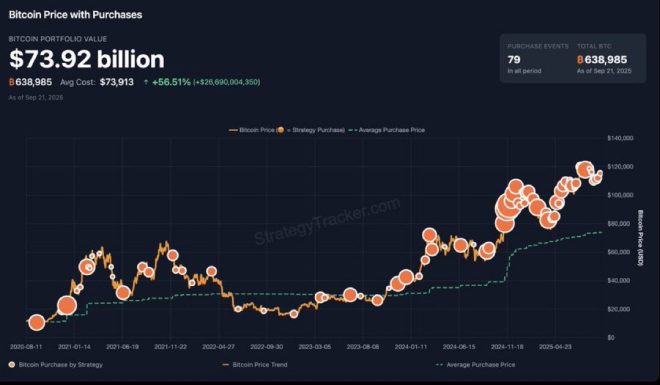 JUST IN: Saylor's Bold Move—More Bitcoin on the Horizon? — Bitcoin investment news, Michael Saylor cryptocurrency insights, Bitcoin price surge 2025