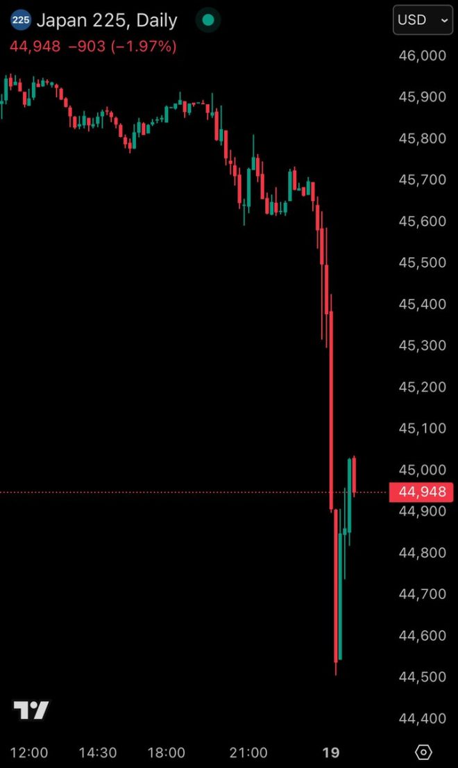 Japan's Market Plunge: A Warning Sign for the U.S.? —  Japan stock market decline, Japanese bond yield crisis, U.S. financial stability concerns 2025