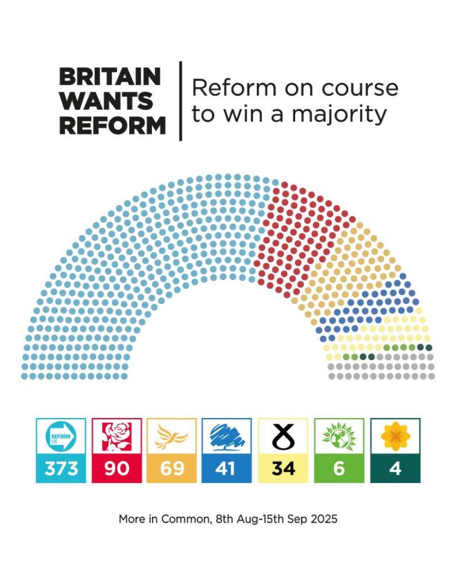 Keir Starmer's Weekend Assault on Reform: What's the Motive? —  Keir Starmer political strategy, UK political news 2025, Reform party criticism