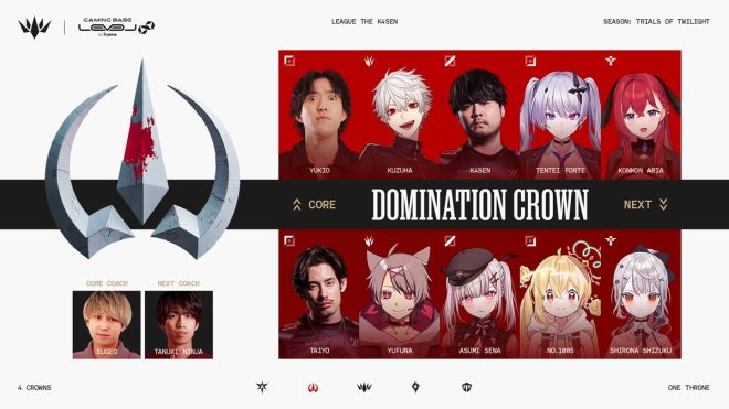 ⚡️ LTK Season: Is the Dominating Crown Up for Grabs? — ⚡️ LTK Season 2025, Trials of Twilight Strategies, Dominance Crown Tactics