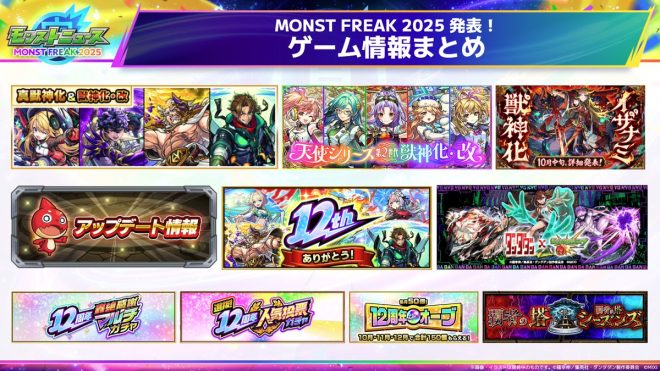 "MONST FREAK 2025: Shocking Revelations at 12th Anniversary Party! Stay tuned for the full scoop! 🎉✨ #Monst #Monfri #Monst12thAnniversary #Dandadan" — Monster Freak 2025 Bash, Epic Anniversary Celebration, Thank You for Watching ✨🎂