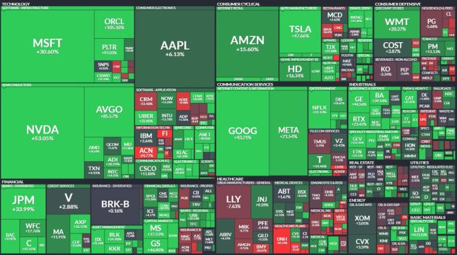 Market Surge: $15 Trillion Added—Is a Crash Coming? —  S&P 500 market surge, all-time high stock market, April 2025 financial recovery