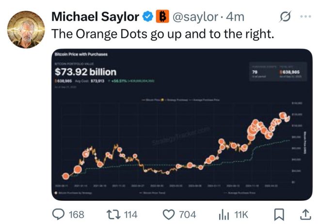 Michael Saylor's Bold BTC Bet: What’s Behind the Dots? — Bitcoin investment strategies, Saylor Bitcoin insights, cryptocurrency market trends 2025