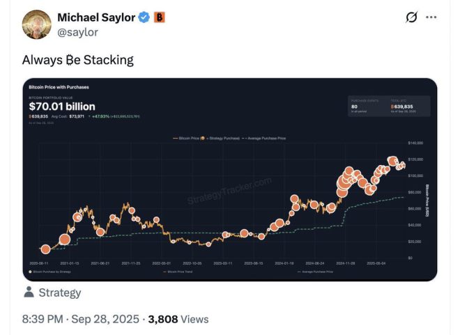 Michael Saylor's Bold Bitcoin Move: What's His Next Play? —  Bitcoin investment strategies, Michael Saylor Bitcoin insights, cryptocurrency market trends 2025