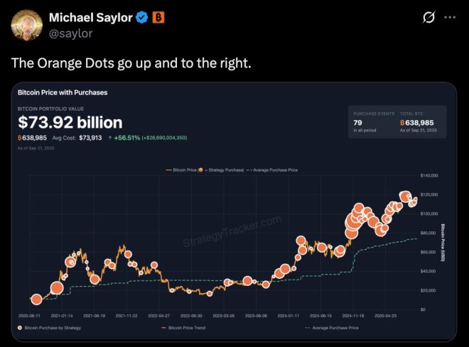 Michael Saylor's Shocking Bitcoin Move: Are We Ready? —  Bitcoin investment strategy, Michael Saylor Bitcoin insights, cryptocurrency market trends 2025