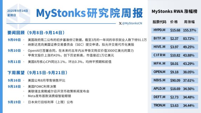 🔥 MyStonks研究院：不可思议的经济数据揭秘！ —  非农就业数据, 纳斯达克代币化交易, OpenAI算力合同