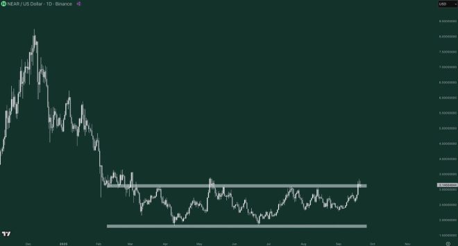 NEAR's Breakout: Are You Ignoring This Golden Opportunity? — Accumulation breakout strategy, $NEAR price analysis 2025, Crypto trading opportunities