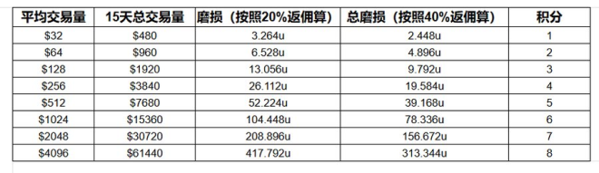 OKX BOOST第二期来袭！如何轻松赚取高额利润？ —  OKX交易增益, 加密货币返佣, 数字资产投资策略