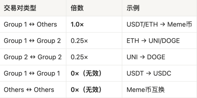 OKX Boost 第二期项目揭秘！补号教程大公开！ —  OKX 投资机会, OKX 钱包教程, OKX 项目更新