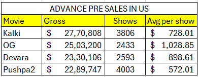 Pawan Kalyan: Is He the Unrivaled King of Telugu Cinema?  
Record-Breaking Film Occupancy Shocks Industry Experts! —  Pawan Kalyan Box Office Phenomenon, Telugu Cinema Record Breakers, 2025 Blockbuster Hits