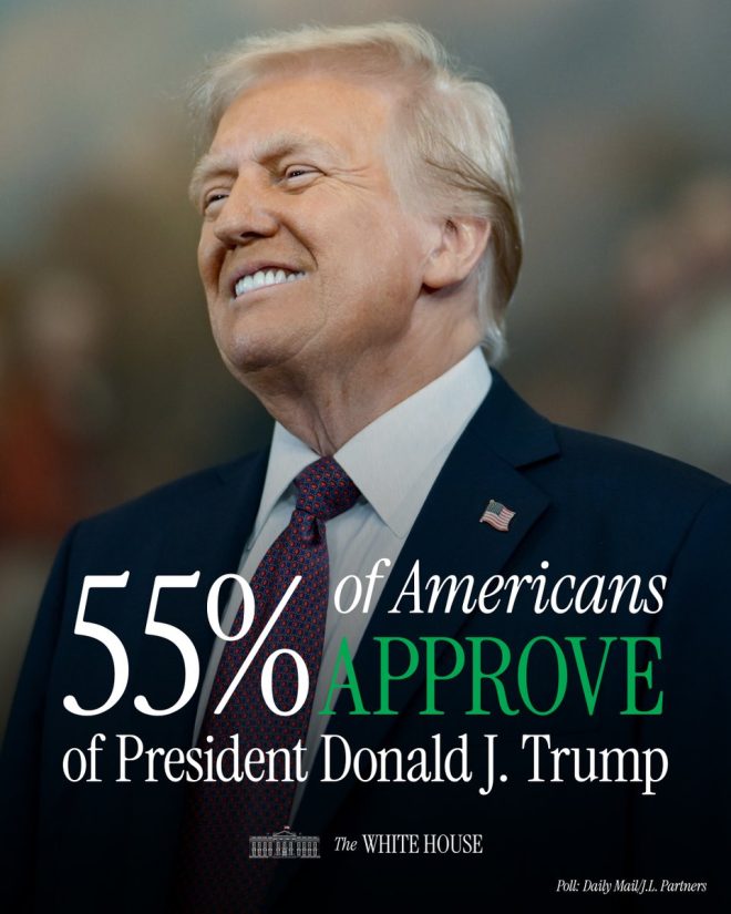 Poll Shocker: 55% of Americans BACK Trump—What’s Next? —  American approval ratings, Presidential approval trends 2025, Public opinion on Trump