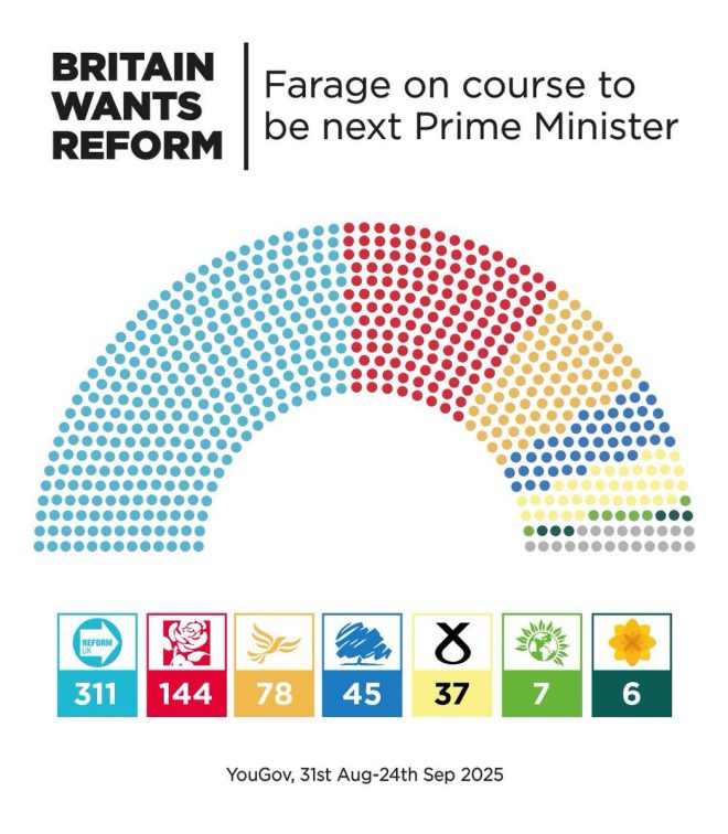 Poll Shocker: Labour and Tory MPs Brace for Chaos! —  political polling anxiety 2025, party conference predictions UK, Labour Tory election concerns