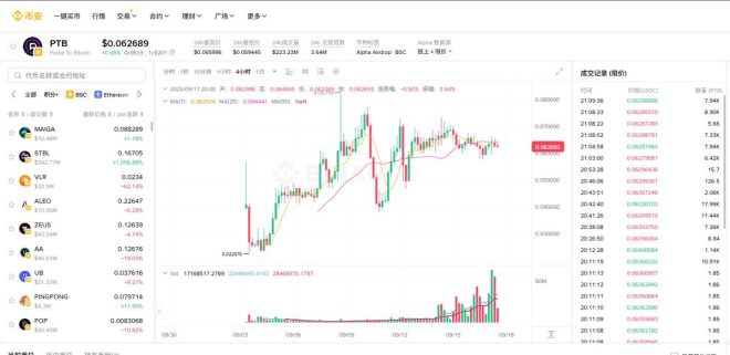 Portal活动即将结束！$PTB能否逆袭？ —  Portal 投资机会, Kaito 活动奖励, $PTB 价格分析