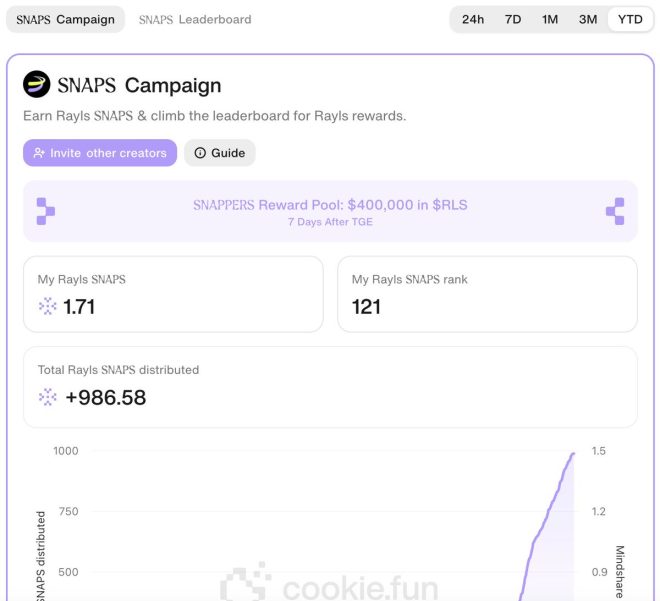 RaylsLabs项目火爆背后的秘密是什么？ —  区块链金融创新, 数字货币投资机会, 加密项目热潮
