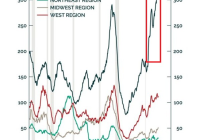 Record Home Sales in the South: Are We Headed for a Crash? —  new housing market surge, Southern real estate trends, home sales increase 2025