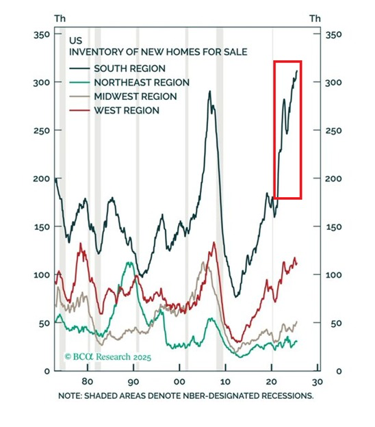 Record Home Sales in the South: Are We Headed for a Crash? —  new housing market surge, Southern real estate trends, home sales increase 2025