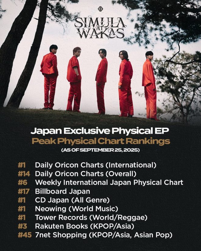 SB19's Japan Exclusive EP Takes Charts by Storm - Fans Divided on New Sound! 🍎🇯🇵 #SB19 #SimulaAtWakas #SB19SaW —  SB19 Japan debut, SB19 new release, SB19 Japanese EP