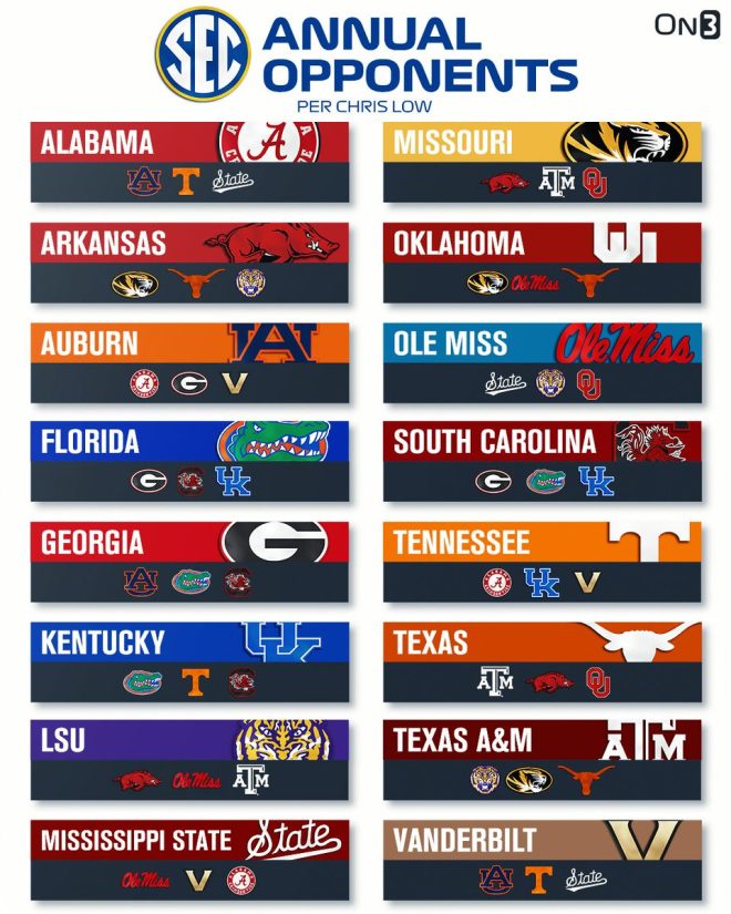 SEC's Shocking 4-Year Rivalry Shake-Up Revealed! — SEC Football Matchups 2025, Upcoming SEC Rivalries, College Football Schedule Update