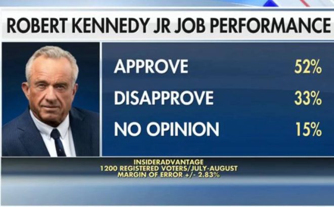 Sec. Kennedy's Bold Moves: Are Geriatric Senators Outdated? — "Support for Sec. Kennedy's Initiatives, People’s Agenda Advocacy, US Senate Reform 2025"