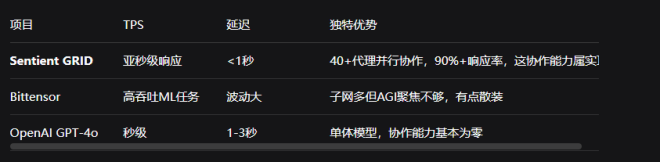 Sentient AGI：多鏈部署的神秘面紗揭開了！ —  智能合約技術, 跨鏈互操作性, 去中心化架構