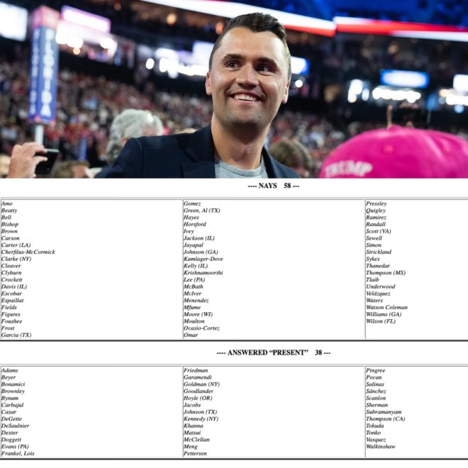 Shock: Democrats Split on Condemning Charlie Kirk's Death! — Republican unity resolution, Democrat voting controversy, political division 2025