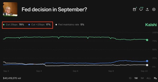 Shocking Rate Cut Odds Spike: Is Inflation Really Falling? — Interest rate forecast, Inflation reduction impact, Market volatility predictions