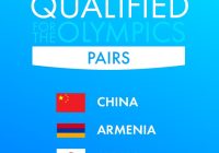 Shocking Upsets! China Claims Final Olympic Pairs Spot! —  Olympic figure skating pairs, Milano Cortina 2026 qualifiers, historic Olympic spots 2025